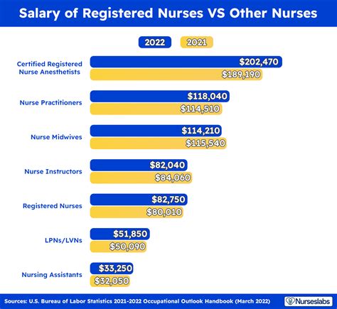 average nurse salary in georgia